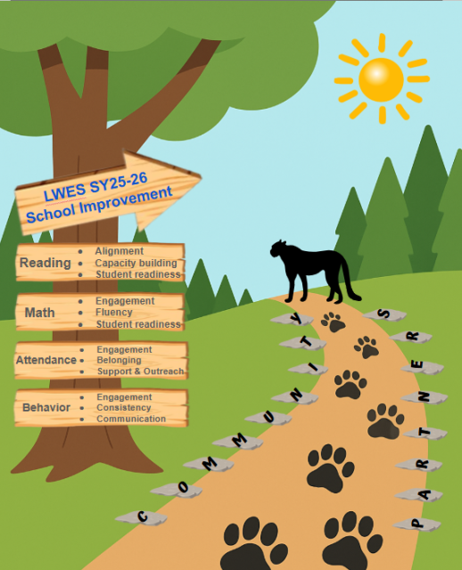 Panther on a path toward success