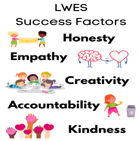 LWES Success Factors, Honesty, Empathy, Creativity, Accountability, Kindness