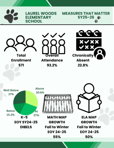 key data points